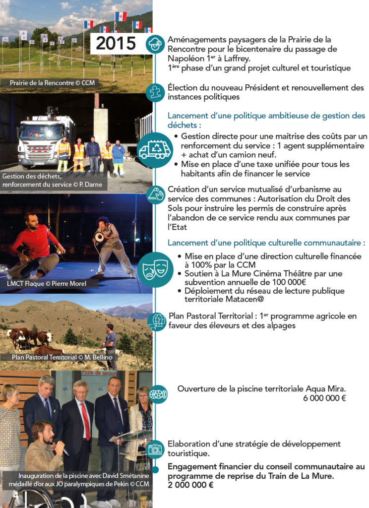 Actions de l'année 2015