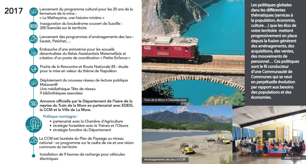 Actions de l'année 2017