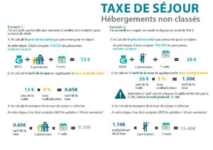 Mode de calcul exemple pour Taxe séjour hébergements non classés