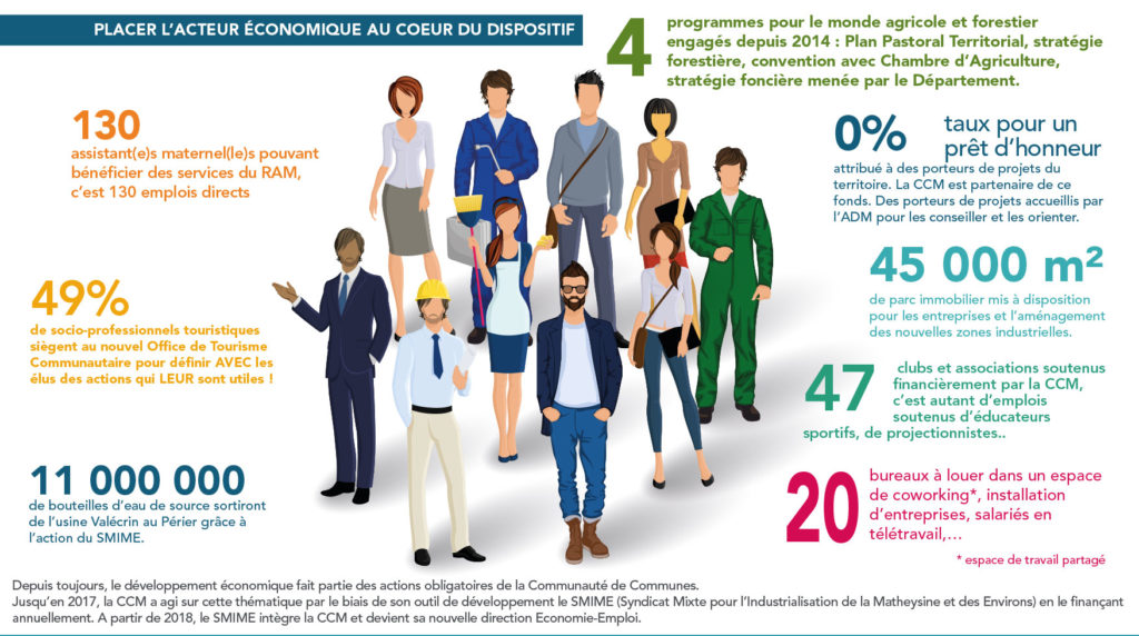 monde économique