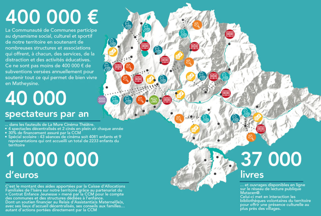 actions sur le territoire