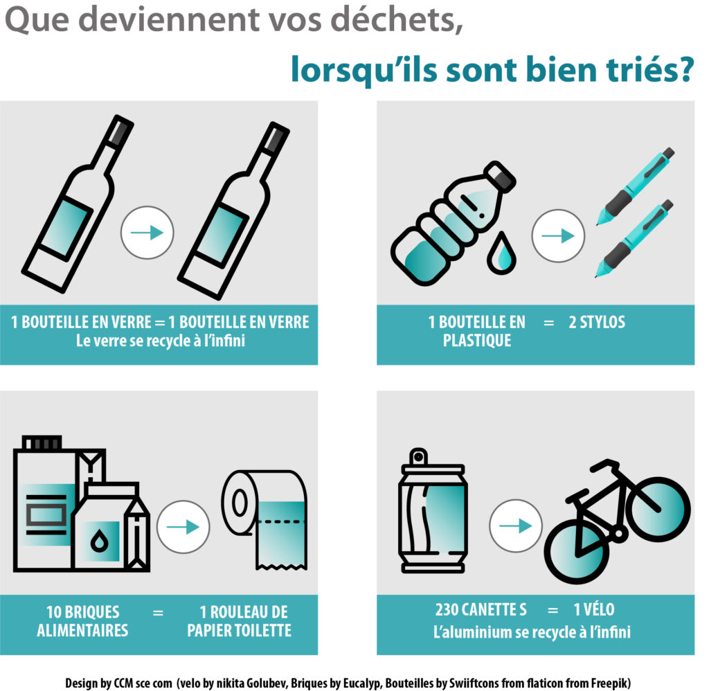 Que deviennent nos déchets