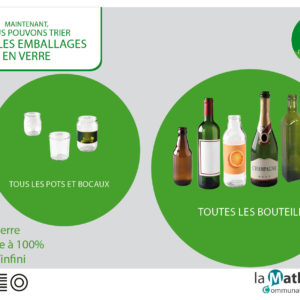 Tout le VERRE se recycle à l'infini